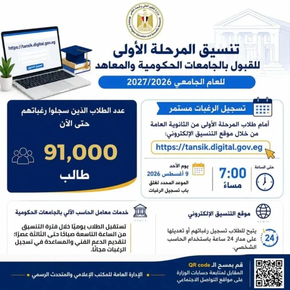 التعليم العالي: إقبال متزايد على تسجيل رغبات المرحلة الأولى للتنسيق الإلكتروني