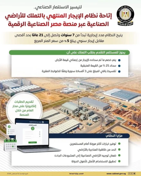 المركز الإعلامي لمجلس الوزراء يستعرض تفاصيل نظام الإيجار المنتهي بالتملك للأراضي الصناعية عبر منصة مصر الصناعية الرقمية