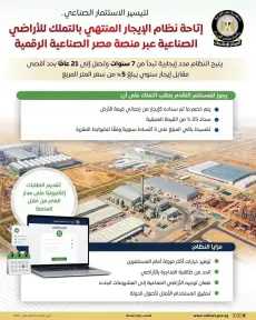 المركز الإعلامي لمجلس الوزراء يستعرض تفاصيل نظام الإيجار المنتهي بالتملك للأراضي الصناعية عبر منصة مصر الصناعية الرقمية