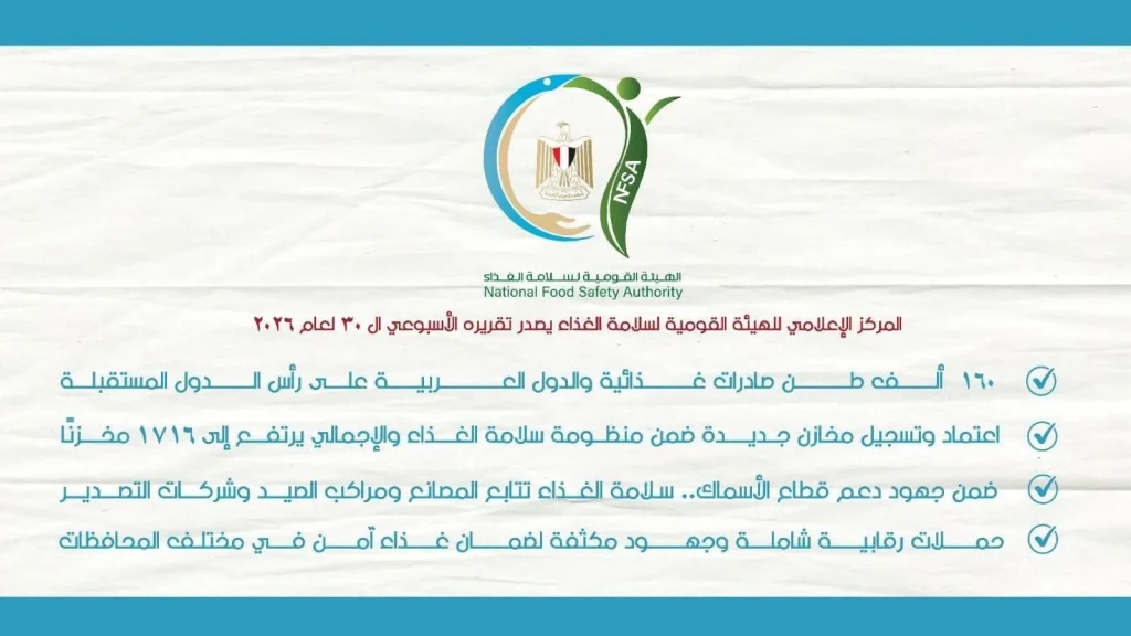 المركز الإعلامي للهيئة القومية لسلامة الغذاء يصدر تقريره الأسبوعي الـ30 لعام 2026