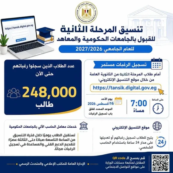 التعليم العالي: 248 ألف طالب سجلوا رغباتهم بالمرحلة الثانية