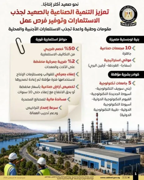المركز الإعلامي لمجلس الوزراء يستعرض جهود تعزيز التنمية الصناعية بالصعيد