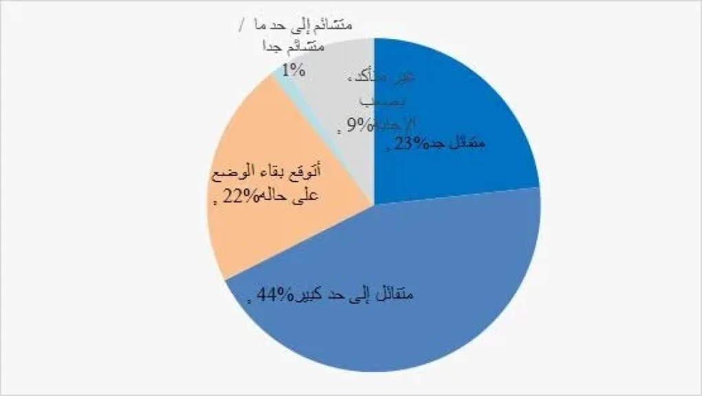 معهد غلوبال تايمز للأبحاث يصدر تقرير استطلاع للرأي العام بعنوان ”مصر في عيون الصينيين”