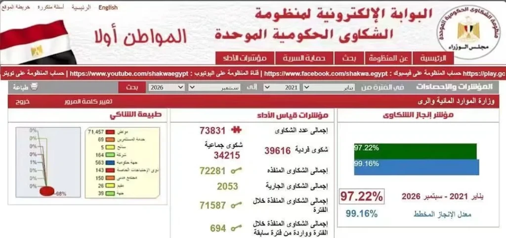 وزير الري يتابع موقف منظومة شكاوى المواطنين بالوزارة