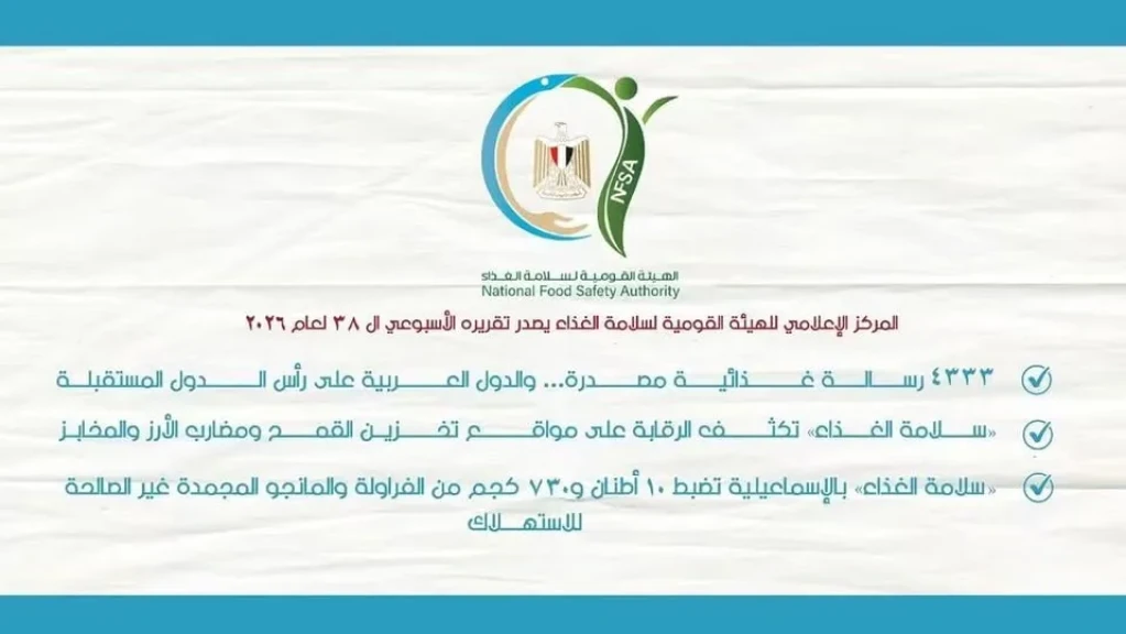 المركز الإعلامي للهيئة القومية لسلامة الغذاء يصدر تقريره الأسبوعي الـ38 لعام 2026