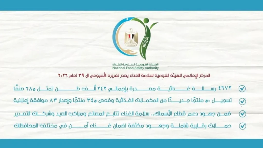 المركز الإعلامي للهيئة القومية لسلامة الغذاء يصدر تقريره الأسبوعي الـ39 لعام 2026