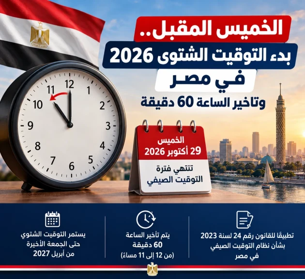 الخميس المقبل.. بدء التوقيت الشتوي 2026 في مصر وتأخير الساعة 60 دقيقة