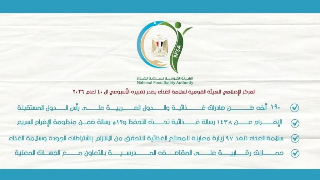 المركز الإعلامي للهيئة القومية لسلامة الغذاء يصدر تقريره الأسبوعي الـ40 لعام 2026